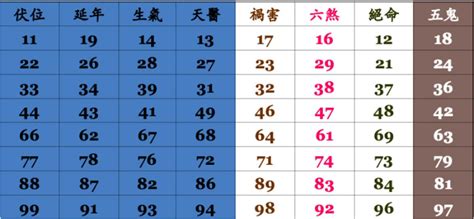 電話數字吉凶|手機號碼測吉兇：號碼吉兇查詢（81數理）